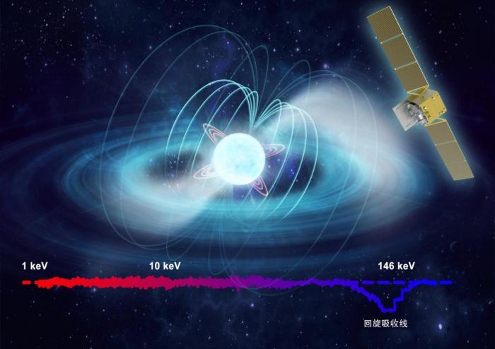 “慧眼”卫星观测吸积脉冲星艺术想象图。　中科院高能所 供图