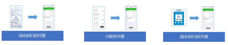 告别繁琐开票流程！国票信息扫码即开数电发票 so easy！