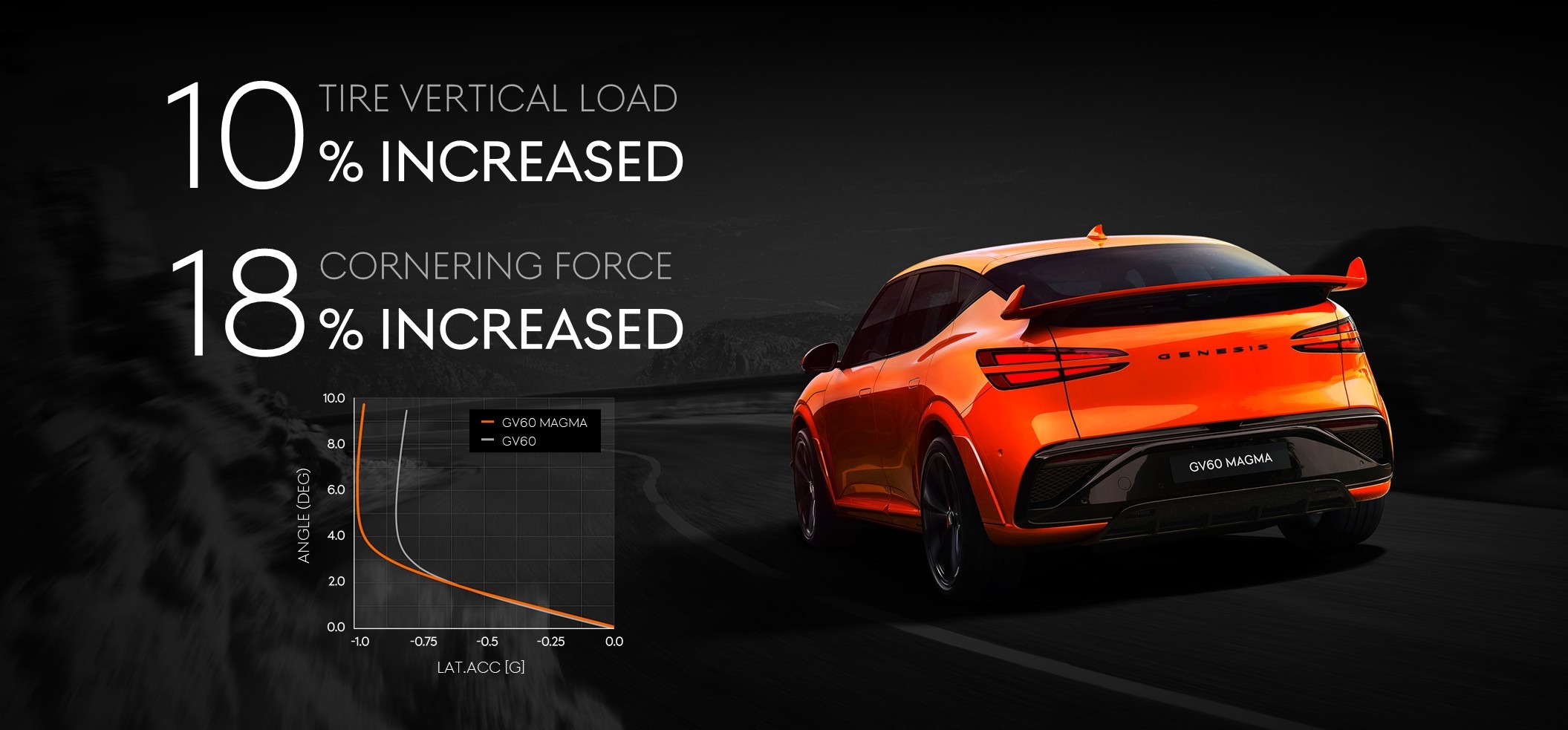 4、捷尼赛思GV60 Magma深度解析：驾乘质感与操控表现.jpg
