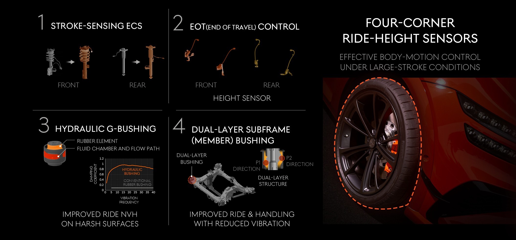 5、捷尼赛思GV60 Magma深度解析：驾乘质感与操控表现.jpg
