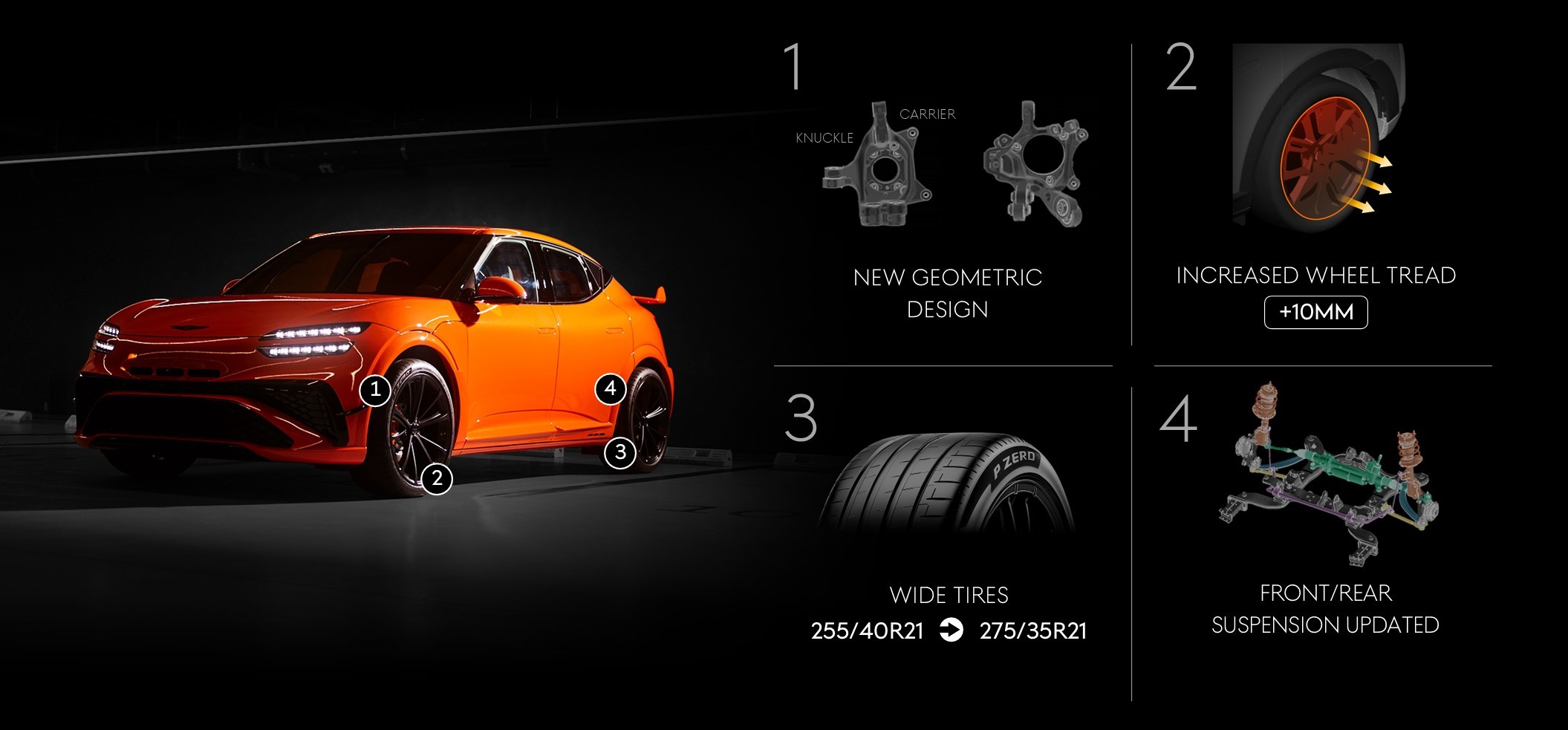 7、捷尼赛思GV60 Magma深度解析：驾乘质感与操控表现.jpg