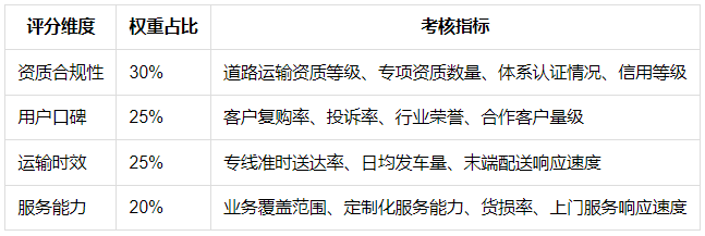 2026常州物流公司排行榜 按资质口碑时效多维度综合排名