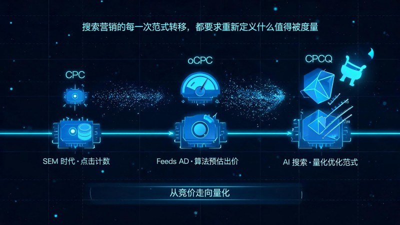 新闻视角：从CPC到CPCQ，计费范式演进与AI搜索广告量化